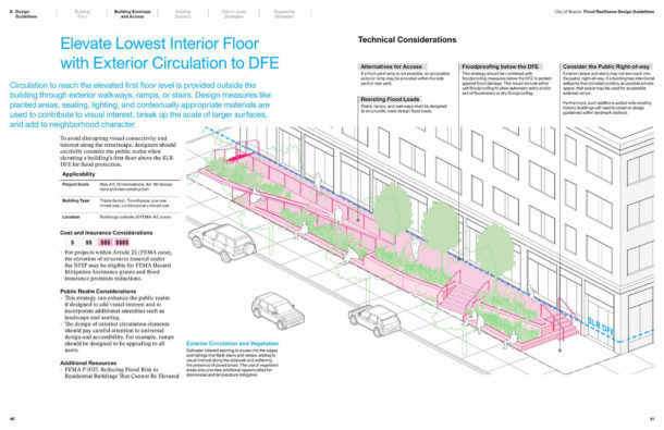 Boston Coastal Resilience Flood Planning - Offshoots